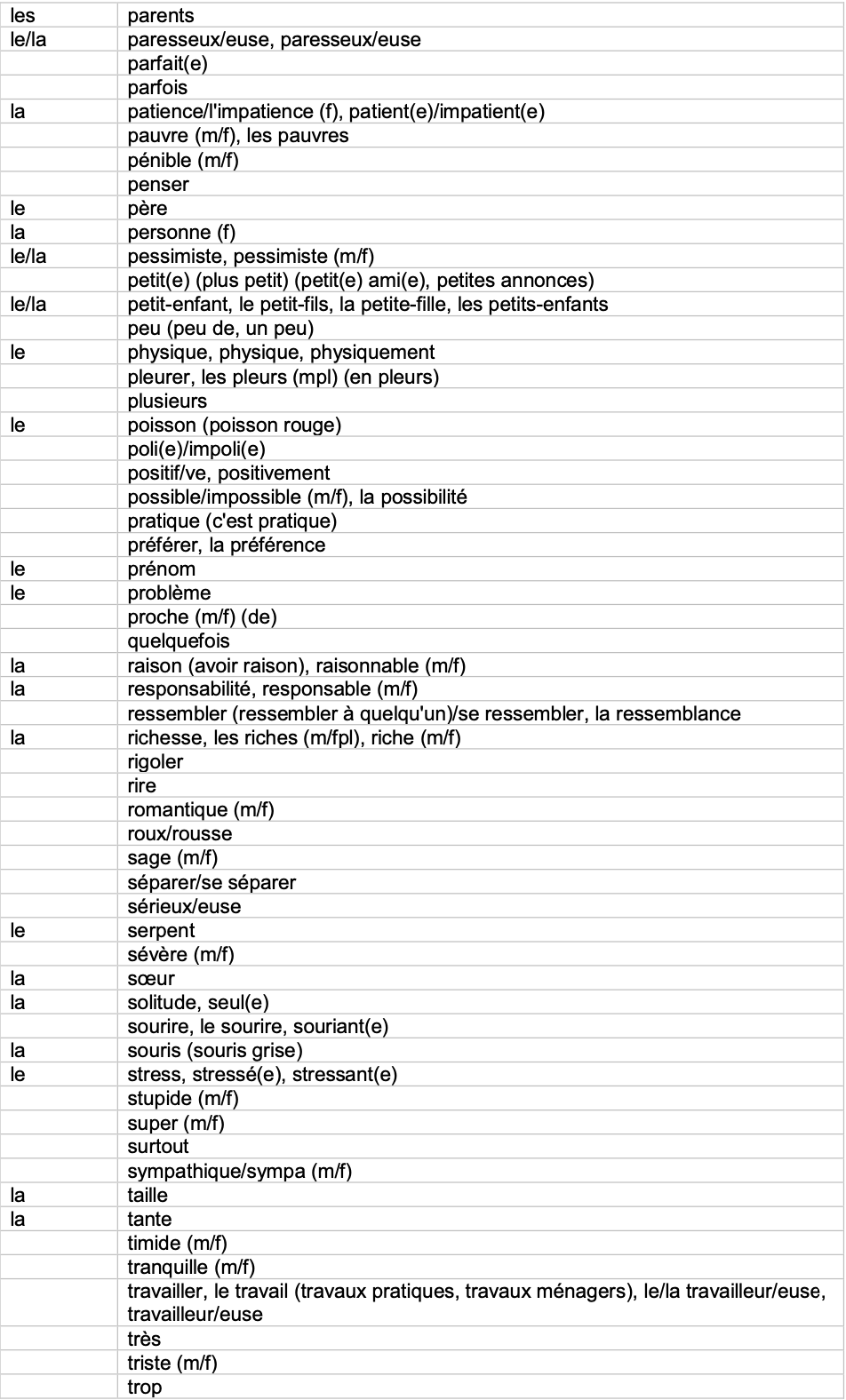 IGCSE French_Minimum_Core_Vocabulary_by_Topic